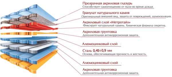 Издръжливостта и здравината на композитните плочки се дължи на многослойната структура