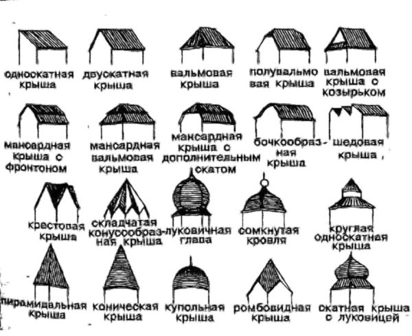 Има много различни дизайни на покриви.