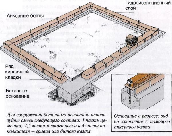 Тази опция е много надеждна, но е проблематично да я прехвърлите на друго място.