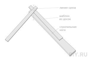 дървени покривни ферми