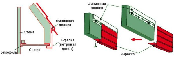 Основното е да фиксирате надеждно финишната лента и долната част на фаската