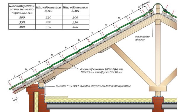 С този чертеж под ръка ще направите правилно долната част на щайгата