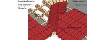 инструкции за монтаж на метални керемиди