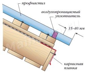 как да поставите велпапето