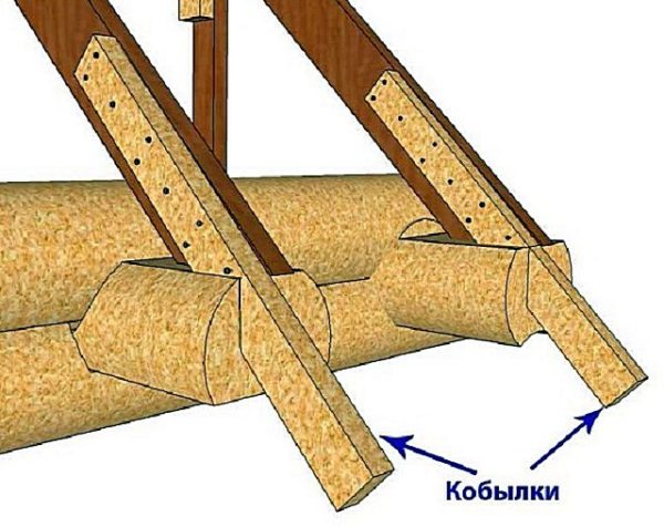 Кобилата служи като продължение на гредите, за да осигури надвес на покрива