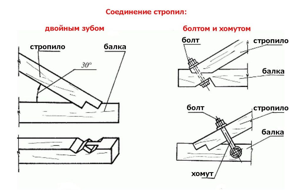 закрепване на гредите към стената