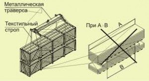 покривен сандвич панел