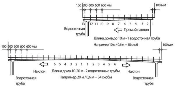 Огъваме куките, за да образуваме склонове, както е на диаграмата