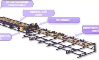 линия за производство на велпапе