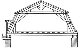 мансарден покрив