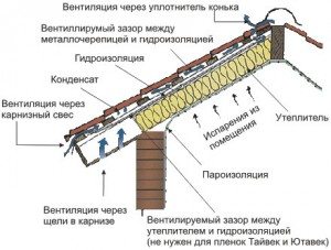 Направи си сам монтаж на метални плочки