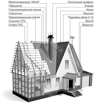 метален покрив