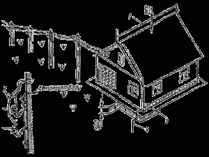 Мълниезащита на селска къща с телеен гръмоотвод