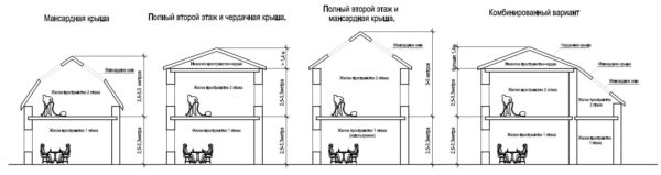 Няколко варианта за изпълнение на мансарди и мансарди