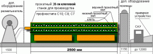 оборудване за производство на велпапе