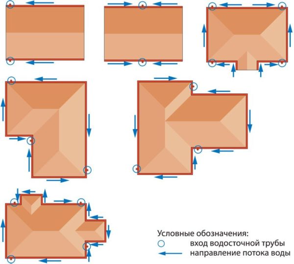 Фокусирайки се върху тези схеми, изчисляваме общата дължина на улуците