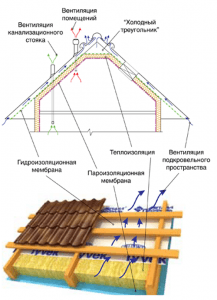 покривен профил