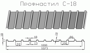 профилирана марка