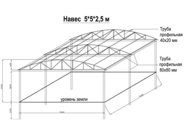 Най-простият чертеж на навес от профилна тръба.