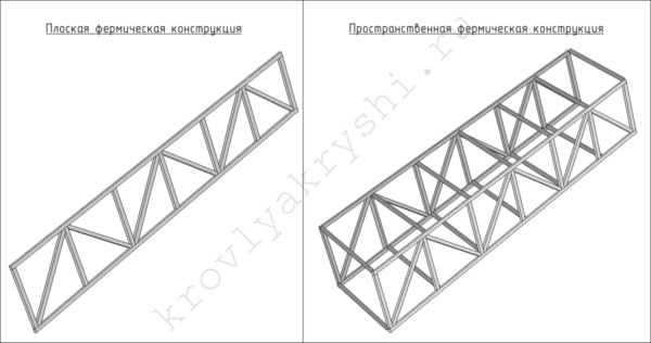 Пространствена конструкция може да бъде заварена от две еднакви плоски ферми.