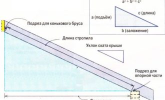 изчисление на греди