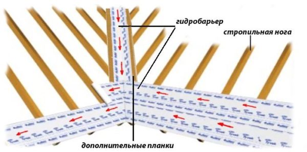 Разточваме хидроизолационната мембрана на покрива.