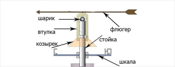 Топка/ставна система