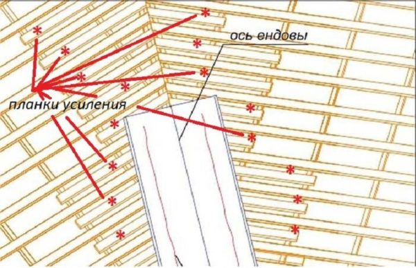 Схема на летва за метален покрив