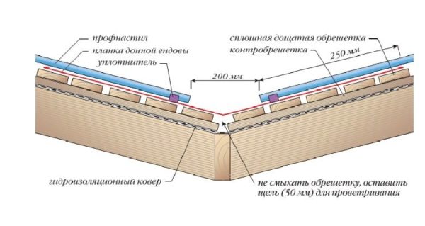 Схема на жлеб за велпапе