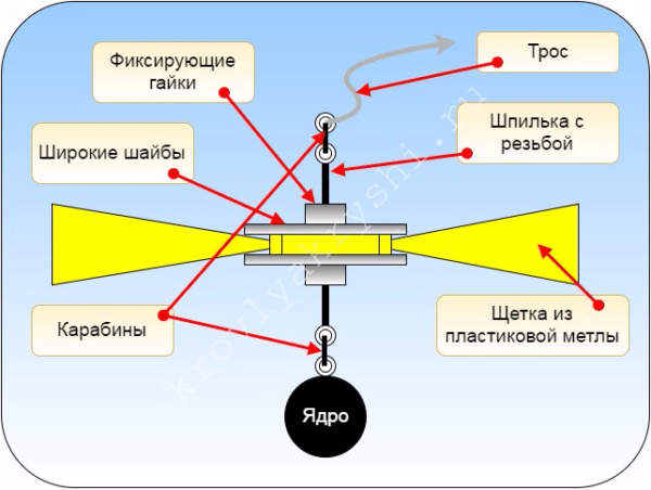 Схема на домашна четка за почистване на комина.