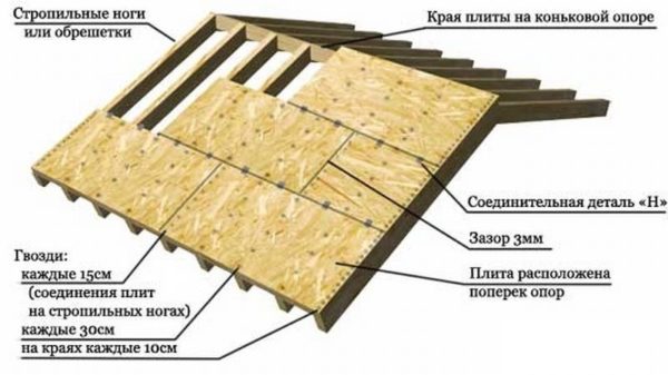 Схема на обшивката