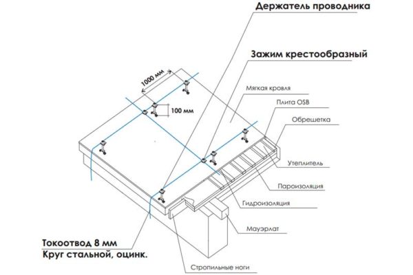 Схема на мрежовото устройство