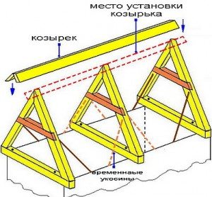 направете сами фермови конструкции