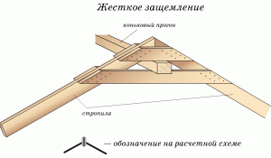 схеми за рафтове