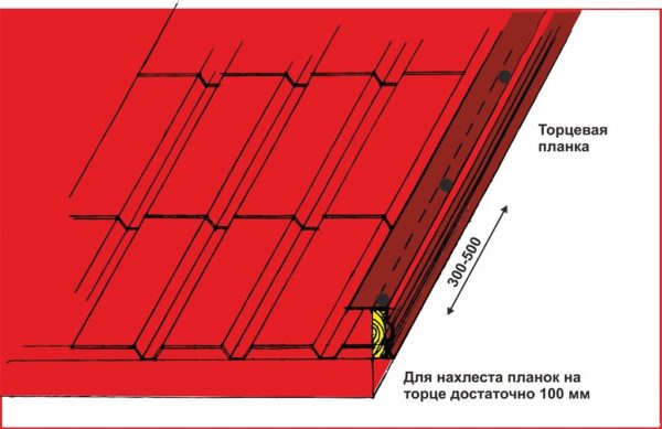 Така се закрепват елементите на фронтона