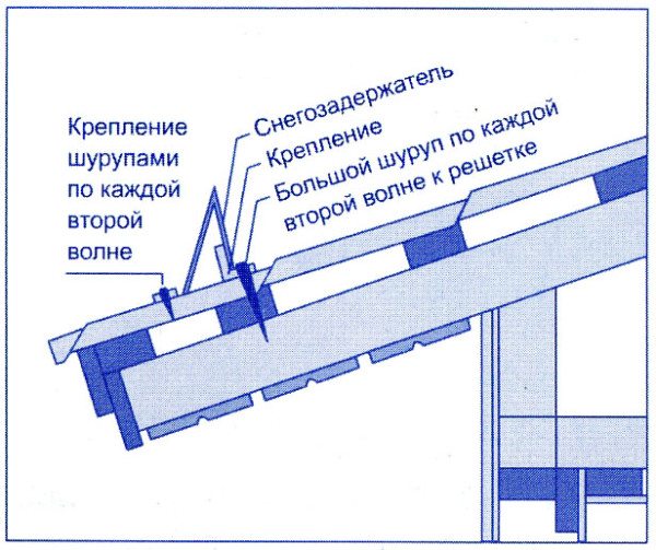 Така че фиксирайте структурата правилно.