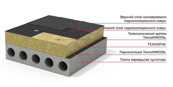 Ето как изглежда дизайнът на плосък покрив на диаграмата, ние ще работим върху него