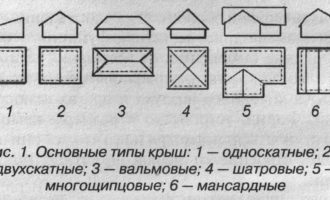 видове покриви