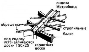 Инструкция за монтаж на метален покрив