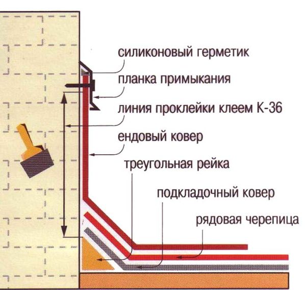 خيار التصميم للاتصال بالمدخنة والأسطح الرأسية الأخرى