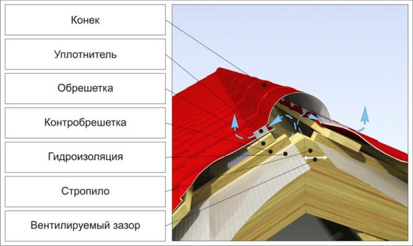 Ето как изглежда системата